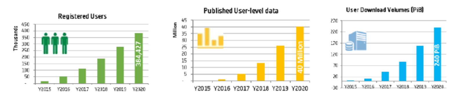 Copernicus Sentinel Data