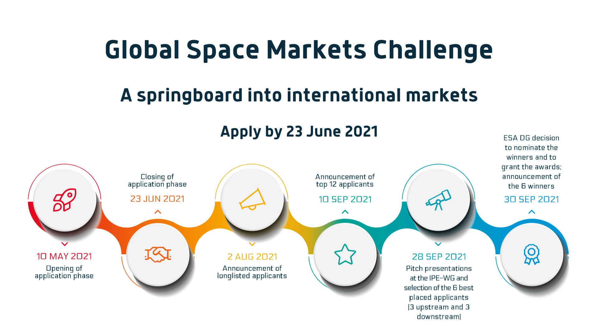 Global Space Markets Challenge