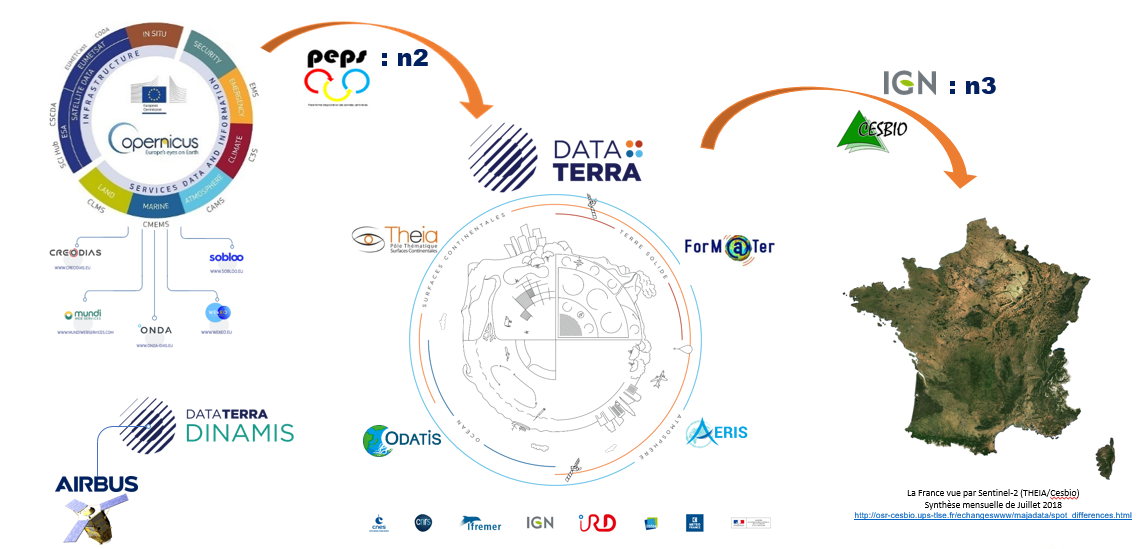 Data Terra - accès à la donnée