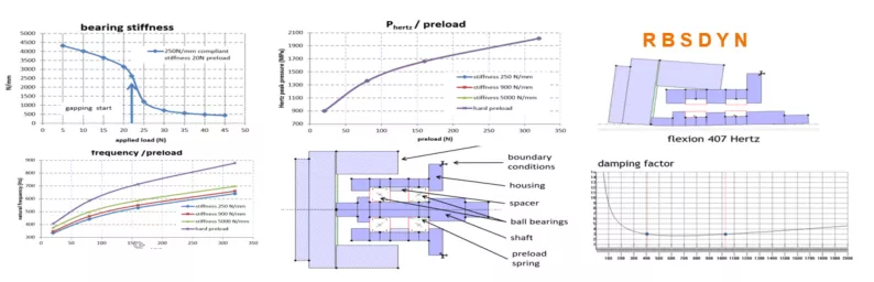Thématique : Autres