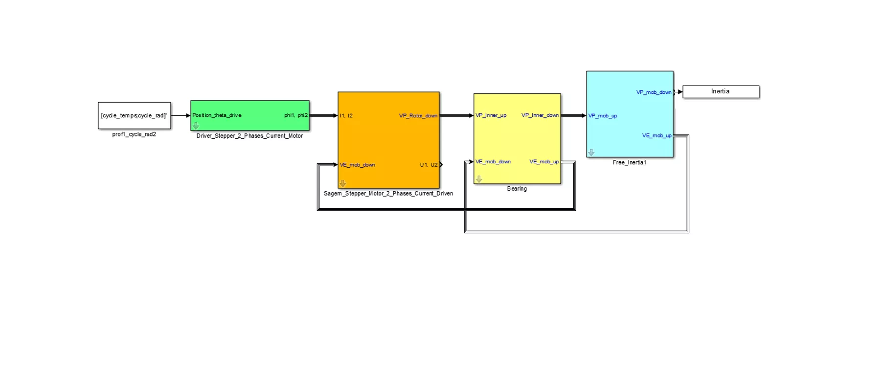 Exemple de modèle de mécanismes avec Simepslab